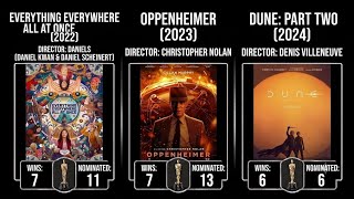 Every Best Picture Oscar Winner (2010–2026) | Full Ranking & Wins Breakdown