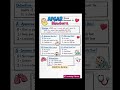 New Born APGAR score #pediatrics#dmermaharashtra#education#newborn #hospital#nursingofficer #short