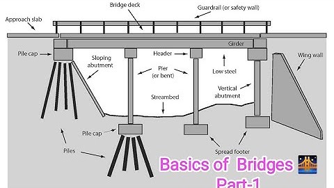 Basics of Bridge Engineering 🌉-Introduction Part-1