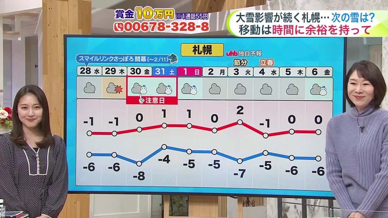 【菅井さんの天気予報 27日(火)】今夜遅くは胆振中部で大雪に注意!あすはオホーツク海側で吹雪で流氷がさらに近づく