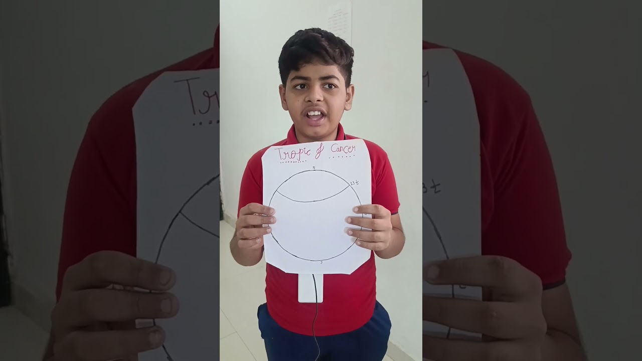 important imaginary line on the Earth. class-6