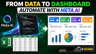 Create Interactive Dashboard with One Prompt Using META AI | in just 3 minutes