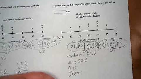 Interquartile Range and Mean Absolute Deviation