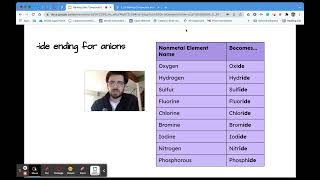 Naming Ionic Compounds - Type 1