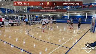Hova 18 Red  Zero Gravitygray 20260207