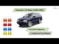 Chevrolet S-10 Blazer (1995-2005) Fuse Box Diagrams