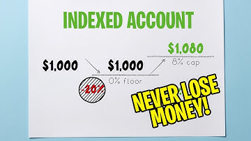 IUL Indexed Universal Life Insurance EXPLAINED