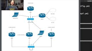 Ansible Variables with vyOS