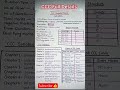 ccc full information A to Z /syllabus,  exam pattern etc #shorts #ccc