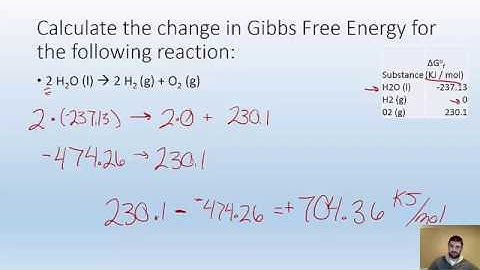 19.5 gibbs free energy