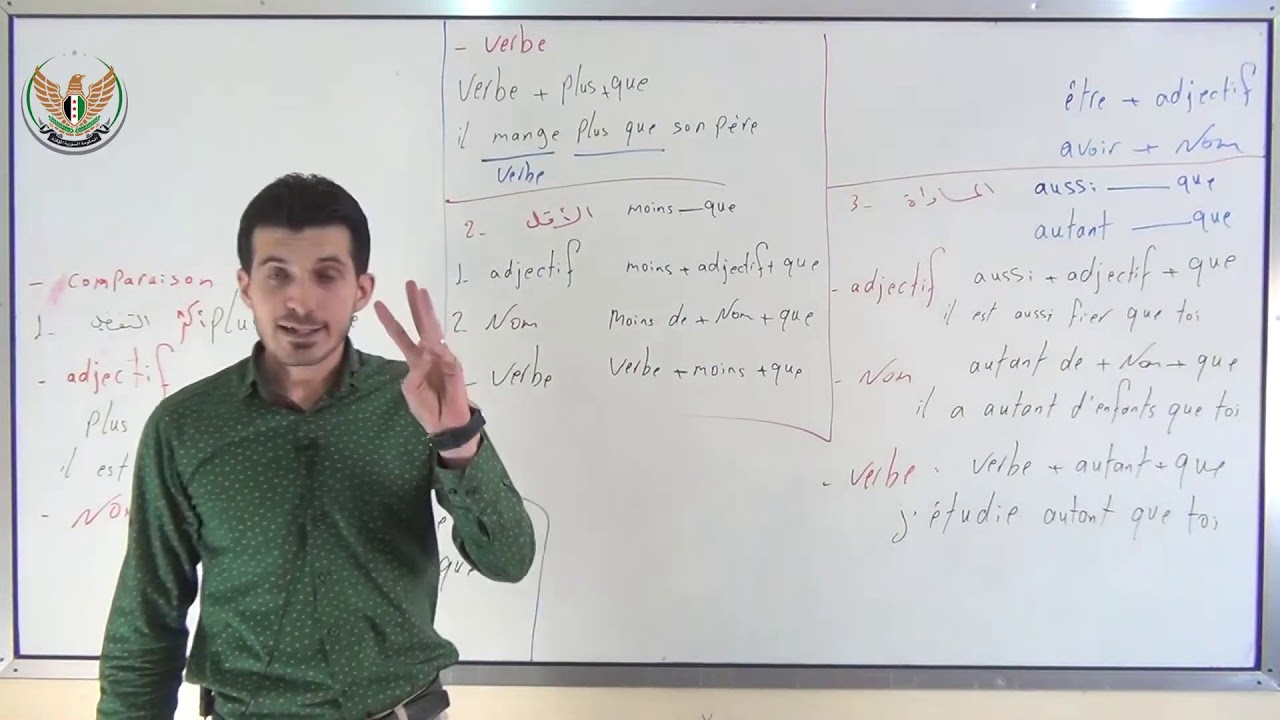 الثالث الثانوي   اللغة الفرنسية   المقارنة والتفضيل