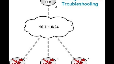 Dmvpn configuration and Troubleshooting commands