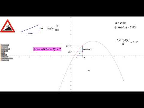 Video: Šta je derivat količnika?
