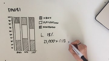 FM081 Further Maths Fortify Study Guide - "Interpreting Segmented Bar Charts"
