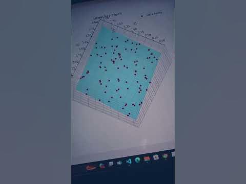 3D Visualization of Linear Regression #python #machinelearning #ml # ... image.