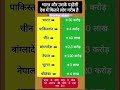 भारत और उसके पड़ोसी देश मे कितने लोग गरीब है❓How many people are poor in India neighboring countries?