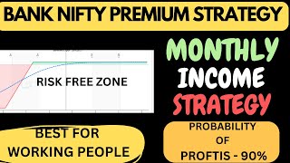 Monthly Options Trading Strategy | Bank Nifty Monthly Income Strategy