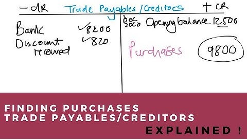 How To calculate Credit Purchases | Incomplete Records | Grade 11 Grade 12 | Financial Accounting