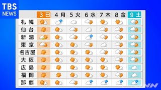 【10月2日 昼 気象情報】これからの天気