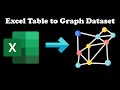 Converting a Tabular Dataset to a Graph Dataset for GNNs