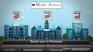 Explanation Video For Consulting Firm | Moyal&Partners