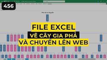 Tạo cây gia phả (Phả đồ) bằng Excel và xem được trên Web (điện thoại, máy tính, tivi,...)