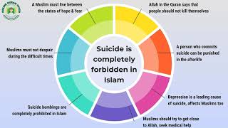 Suicide Is Completely Forbidden In Islam