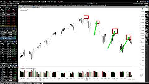 THIS Is A Sucker Rally ... Don't get Sucked in.......