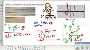 SanfordFlipMath AP Calculus 2.2 Limits Involving Infinity