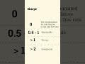 Quant Matters Sharpe Short #quantfinance #investing