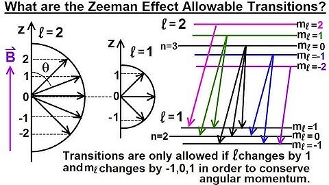 Physics - Ch 66.5 Quantum Mechanics: The Hydrogen Atom (33 of 78) Zeeman Effect Transitions