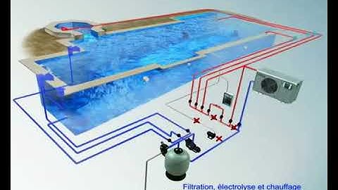 Nguyên Tắc Hoạt Động Của Hệ Thống Lọc Nước Bể Bơi   http://designpool.com.vn/