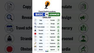 Basic vs Advanced English Vocabulary | Speak Like a Pro 📚✨ #englishspeaking #learnenglish #english