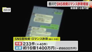 「詐欺被害」すでに１６億円超　香川県内の２５年９月末時点のＳＮＳ型投資・ロマンス詐欺被害額【香川】 (25/10/16 18:00)