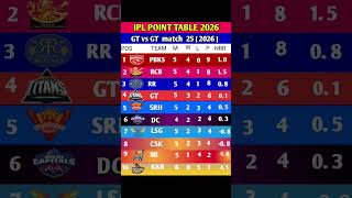 Ipl 2026 Points Table Match 25 Ke Baad Pbks No.1 Kkr Last Top 4 Race Tight