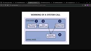 User Mode vs Kernel Mode, Compiler vs Interpreter, JVM