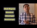 Amplitude Shift Keying (ASK) | Digital Communication | ECE