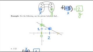 MAT 1033 Chapter 2 Section 6 Part 3