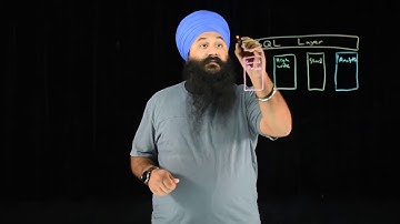 MariaDB Storage Engines
