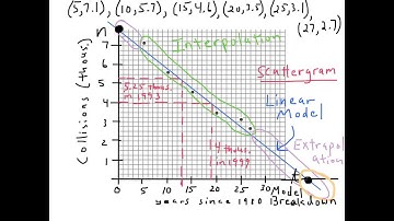 2.1: Using Lines to Model Data
