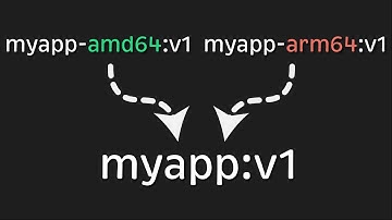 How to Build Multi-Arch Docker Images? (ARM vs. AMD vs. x86)