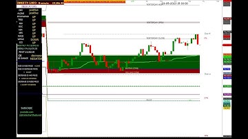 FIN NIFTY 5 MINUTES CHART 03/05/2023 #wednesday #finnifty #optionstrading #livetrading #trading