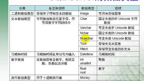 1_2 SQL数据库基础