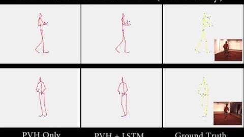 BMVC 2017:  Total Capture: 3D Human Pose Estimation Fusing Video and Inertial Sensors