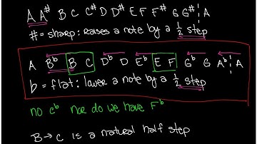 The Chromatic Scale in Flats Video - Beginning Music Theory Lesson 3