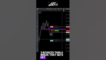 Rebound Indicator Strategy - ATAS Platform