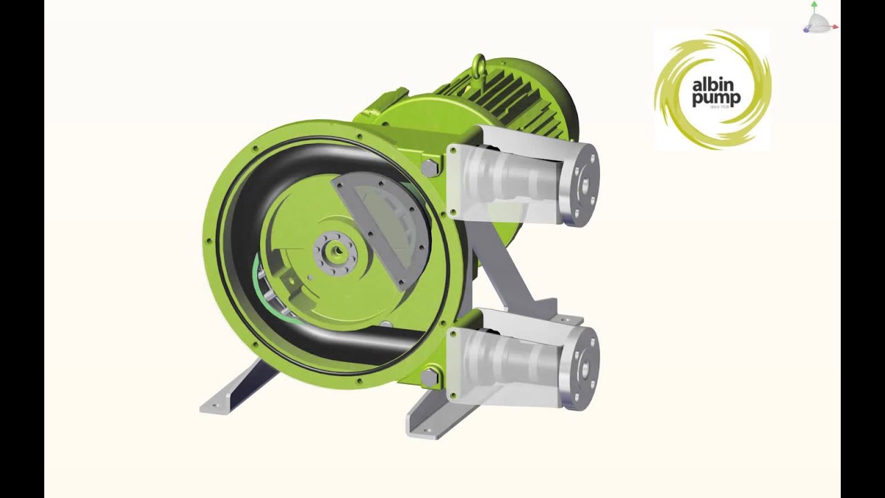 Pompe péristaltique Albin Pump série ALH YouTube