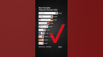 Most Valuable Telecoms Brands 2023