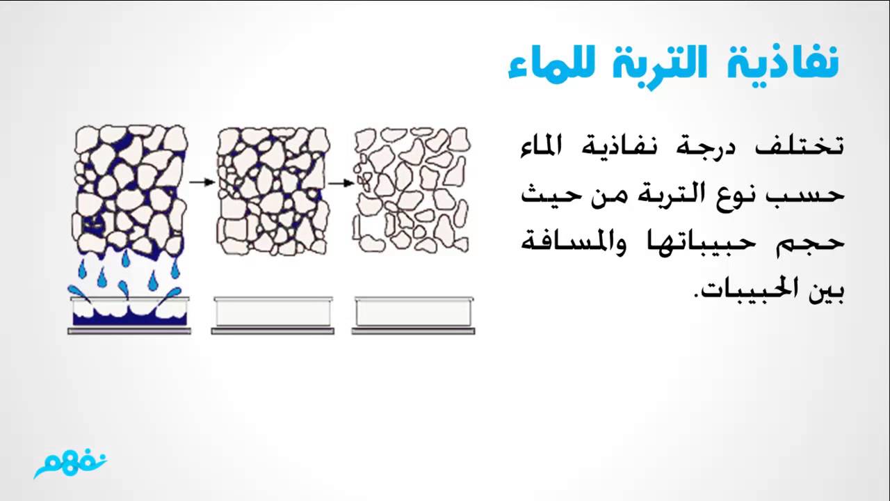 التربة ماهي انواع بحث عن