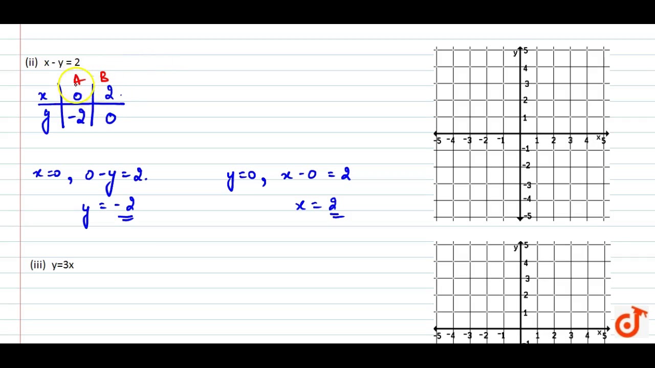 Draw The Graph Of Each Of The Following Linear Equations In Two Variables I X Y 4 Ii X Y Youtube